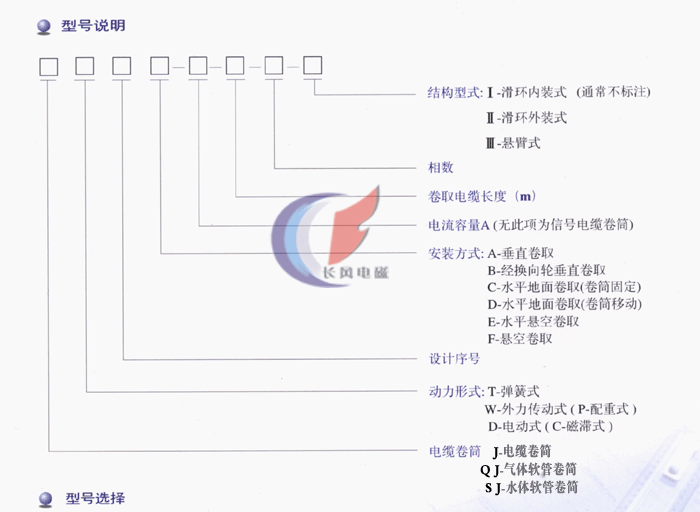 型號說明