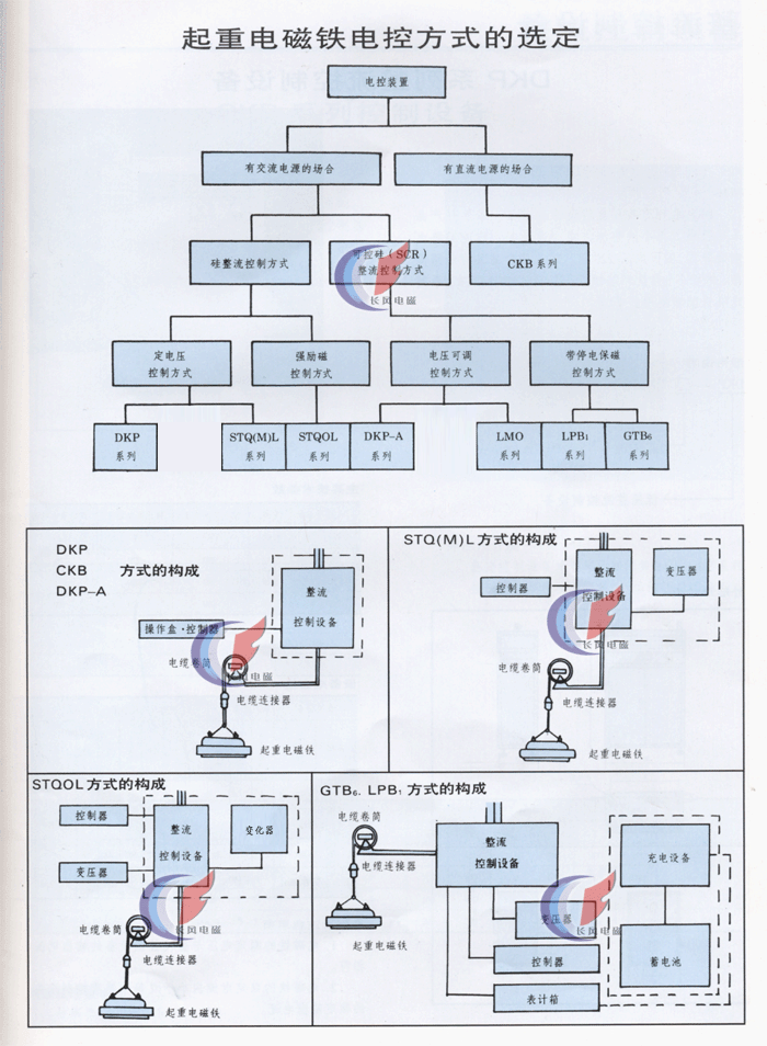 起重電磁鐵電控方式的選定